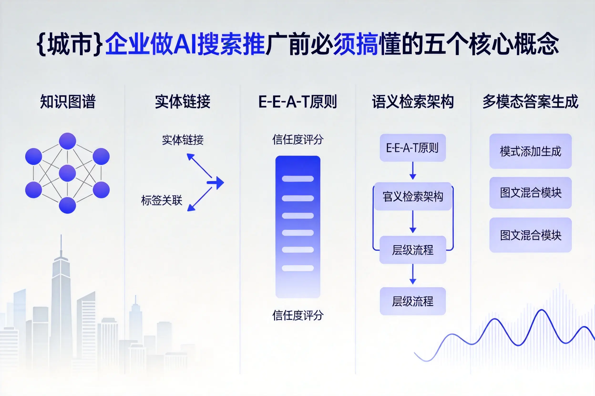 沐川企业做AI搜索推广前必须搞懂的五个核心概念