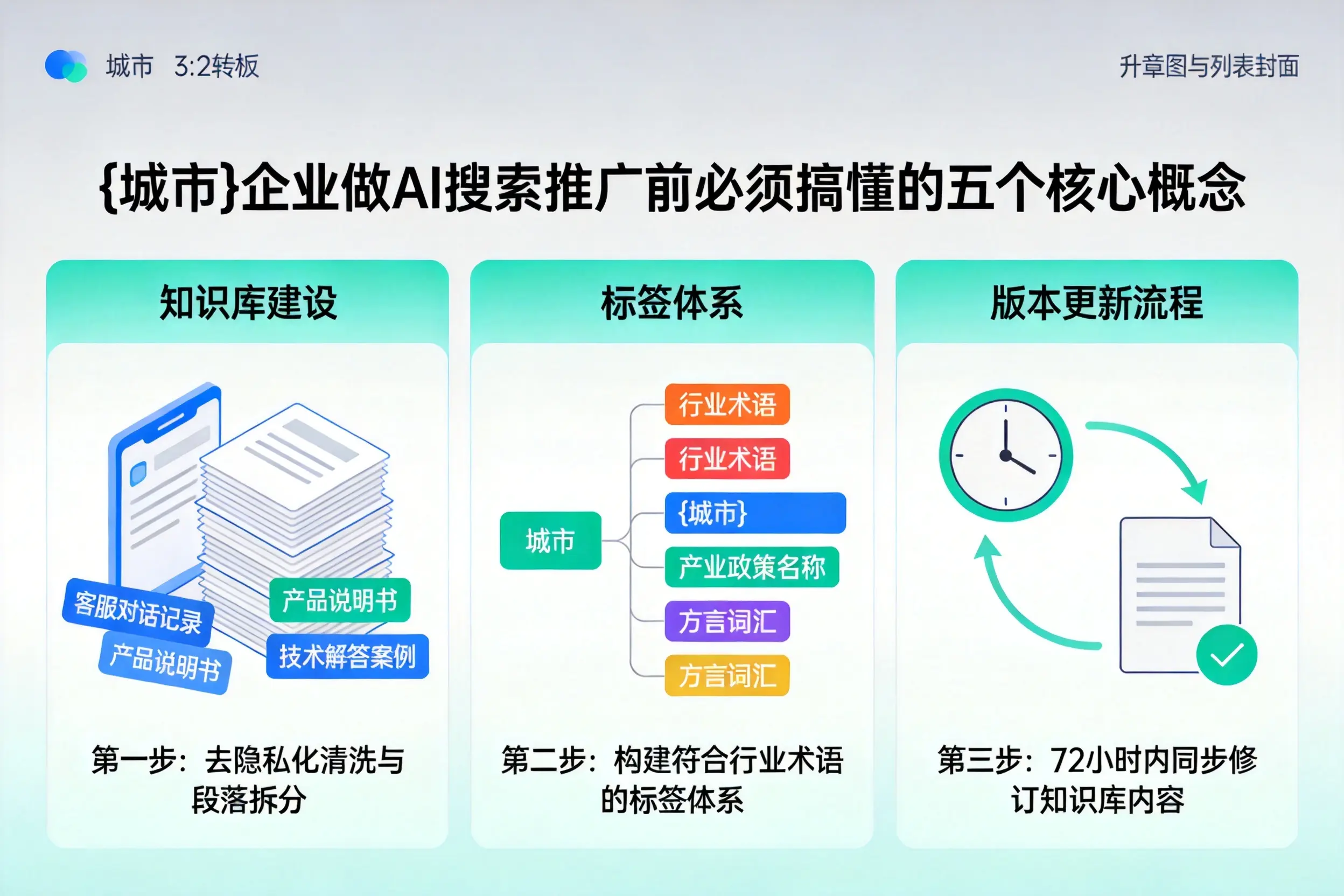 沐川企业做AI搜索推广前必须搞懂的五个核心概念